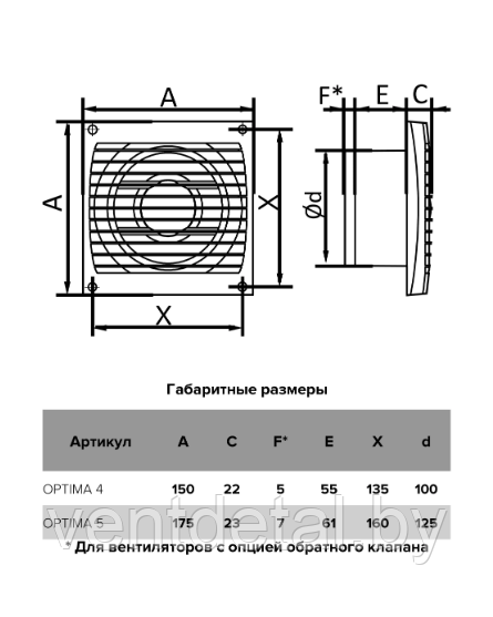 Вентилятор бытовой D125 OPTIMA 4 AURAMAX - фото 5 - id-p216454567