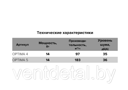 Вентилятор бытовой D125 OPTIMA 4 AURAMAX - фото 6 - id-p216454567