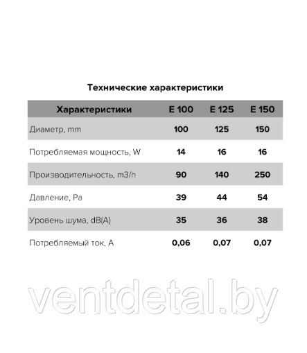 Вентилятор бытовой E100S-02 ERA + сетка + выключатель - фото 6 - id-p216456523