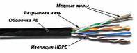 Кабель информационный LanMaster кат.5E, 305м, черный [twt-5eutp-out]