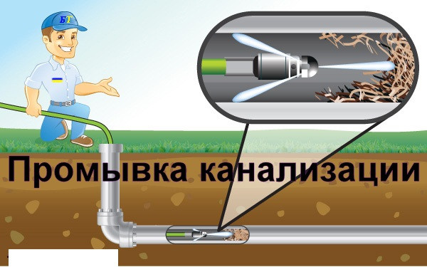Устранение засоров канализационных труб - фото 1 - id-p211954778
