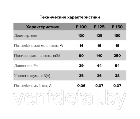 Вентилятор бытовой E125S ERA + сетка - фото 6 - id-p216501156