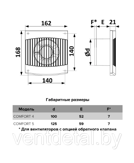 Вентилятор бытовой D100 COMFORT 4 ERA - фото 5 - id-p216502593