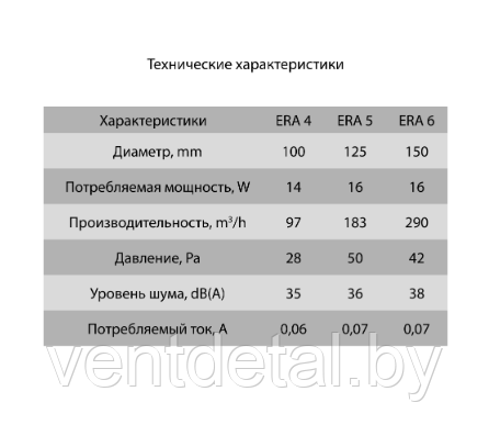 Вентилятор бытовой D100 ERA 4-02 + выключатель - фото 6 - id-p216503311