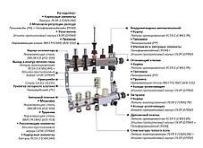 Коллектор (гребенка) AQUALINK 1"х3/4" / 9 контуров/ с расходамерами/ сливным краном/ автовозд./ НЕРЖАВЕЙКА, фото 2