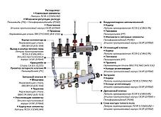 Коллектор (гребенка) AQUALINK 1"х3/4" / 11 контуров/ с расходамерами/ сливным краном/ автовозд./ НЕРЖАВЕЙКА, фото 2