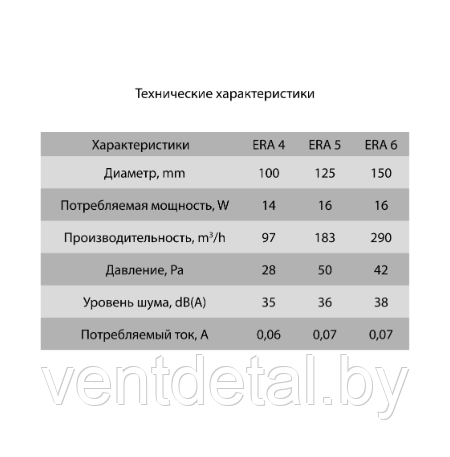 Вентилятор бытовой D100 ERA 4С-02 + выключатель+ обратный клапан - фото 6 - id-p216504322