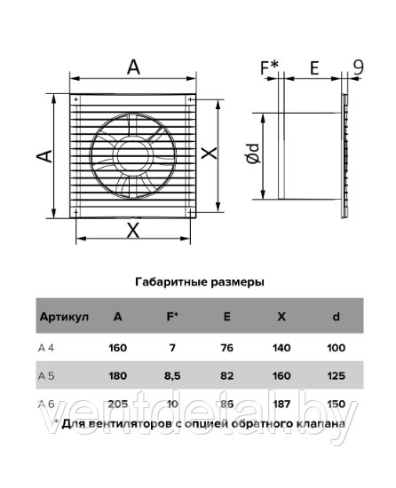 Вентилятор бытовой D125 ERA 5-02 + сетка+ выключатель - фото 5 - id-p216504947