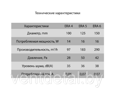 Вентилятор бытовой D125 ERA 5-02 + сетка+ выключатель - фото 6 - id-p216504947