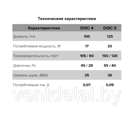 Вентилятор бытовой D100 DISC 4 С ET ERA + 4 сменные цветные вставки + обратный клапан + таймер - фото 6 - id-p216505516