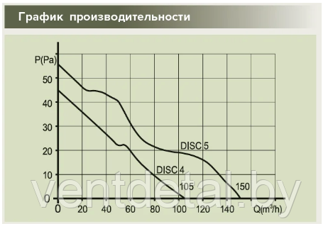 Вентилятор бытовой D125 DISC 5 ERA + 4 сменные цветные вставки - фото 7 - id-p216505527