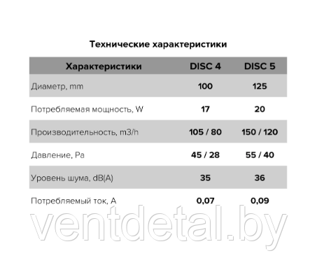 Вентилятор бытовой D100 DISC 5 ВВ ERA + 4 сменные цветные вставки - фото 7 - id-p216505532