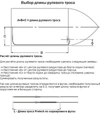 Рулевой редуктор ZTS Pretech Корея под трос М66, фото 3