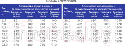 Сухой корм для собак Bosch Petfood Reproduction - фото 2 - id-p216528785