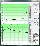 Термогигрометр "ТКА-ПКМ"(23) с памятью, фото 2
