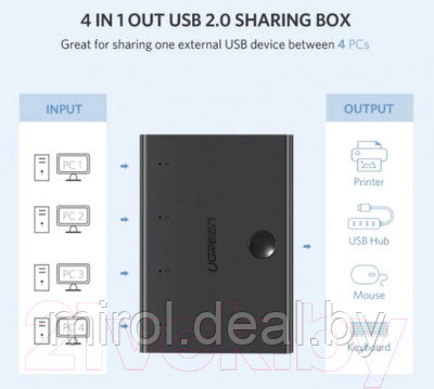 Сплиттер Ugreen USB 2.0 Sharing Switch 4x1 / 30346 - фото 2 - id-p216608227