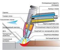 АРГОНОДУГОВАЯ СВАРКА