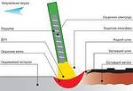 РУЧНАЯ ДУГОВАЯ СВАРКА