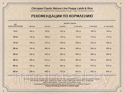 Сухой корм для собак Chicopee CNL Puppy Lamb & Rice - фото 2 - id-p216661053
