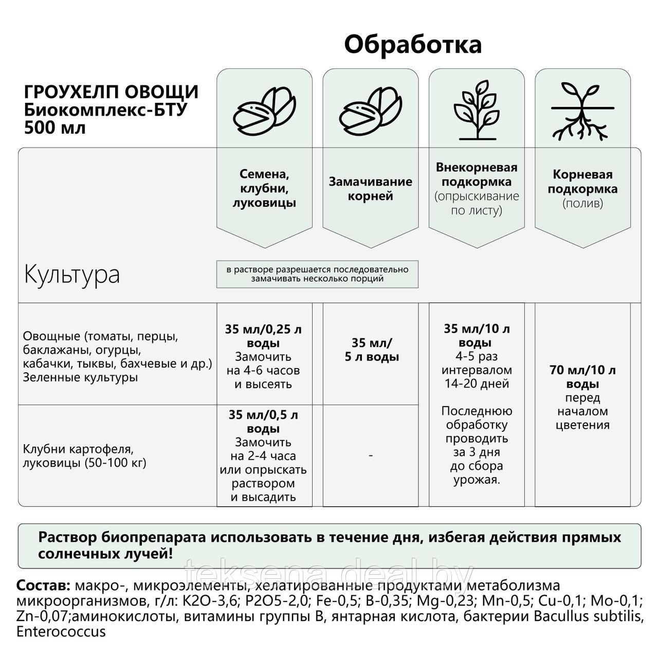 Микробиологическое удобрение Гроухелп Овощи, ЭкоДачник, 0,5л - фото 2 - id-p216680487