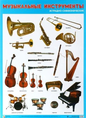 Плакат «Музыкальные инструменты эстрадно-симфонического оркестра» 500*690 мм - фото 1 - id-p216717493