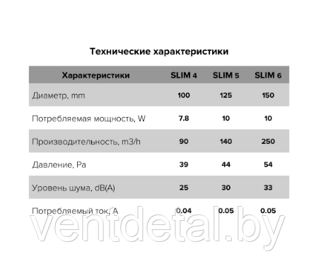 Вентилятор бытовой D100 SLIM 4C MRH DICITI + обратный клапан + датчик влажности - фото 6 - id-p216926287