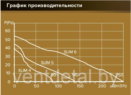 Вентилятор бытовой D100 SLIM 4C MRH DICITI + обратный клапан + датчик влажности - фото 7 - id-p216926287