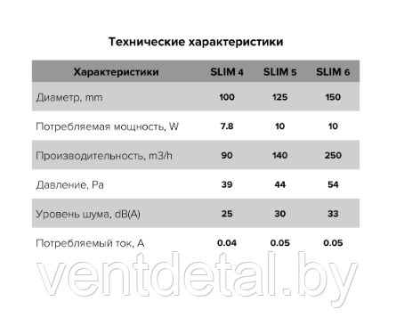 Вентилятор бытовой D125 SLIM 5C-02 DICITI + обратный клапан + выключатель - фото 6 - id-p216931861