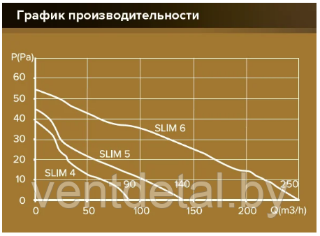 Вентилятор бытовой D125 SLIM 5C-02 DICITI + обратный клапан + выключатель - фото 8 - id-p216931861