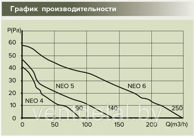 Вентилятор бытовой D100 NEO 4S ERA - фото 7 - id-p216931908