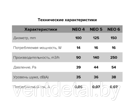 Вентилятор бытовой D100 NEO 4SC ERA + обратный клапан - фото 6 - id-p216931925