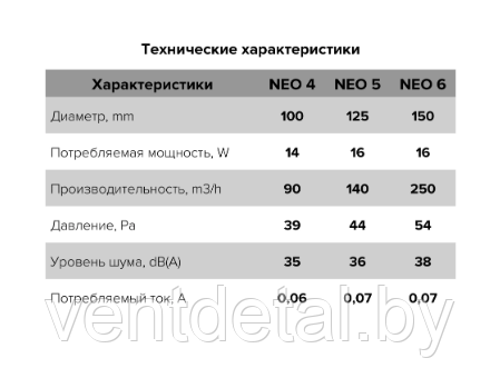 Вентилятор бытовой D125 NEO 5S ERA - фото 6 - id-p216931960