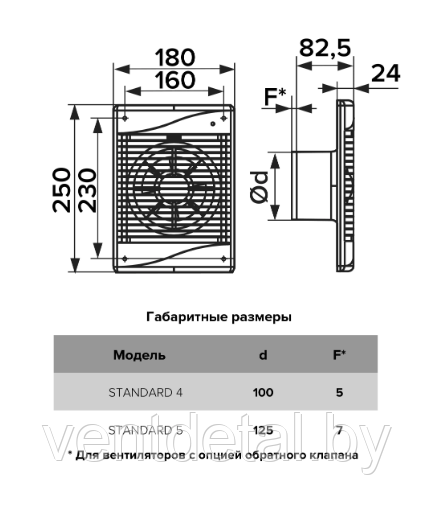 Вентилятор бытовой D100 STANDARD 4-02 ERA + выключатель - фото 5 - id-p216932086