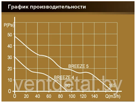 Вентилятор бытовой D100 BREEZE 4C-02 DICITI + обратный клапан + выключатель - фото 8 - id-p216933086