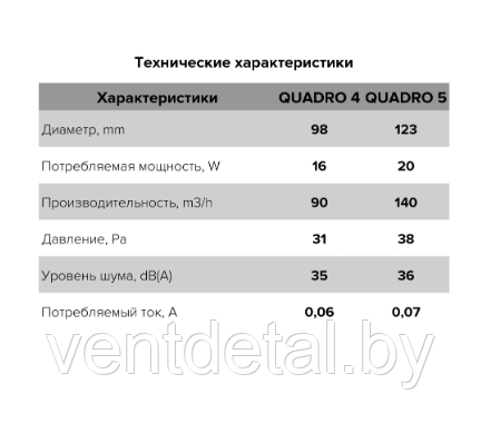 Вентилятор бытовой D98 QUADRO 4-02 ERA + выключатель - фото 7 - id-p216939591