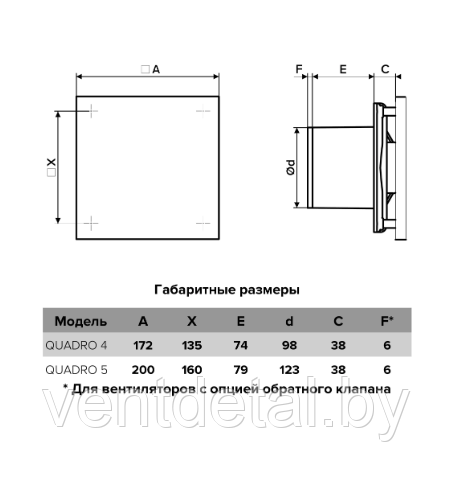 Вентилятор бытовой D98 QUADRO 4C-02 ERA + обратный клапан + выключатель - фото 5 - id-p216995474