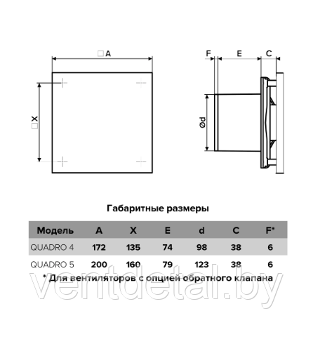 Вентилятор бытовой D123 QUADRO 5 ERA - фото 6 - id-p217002130