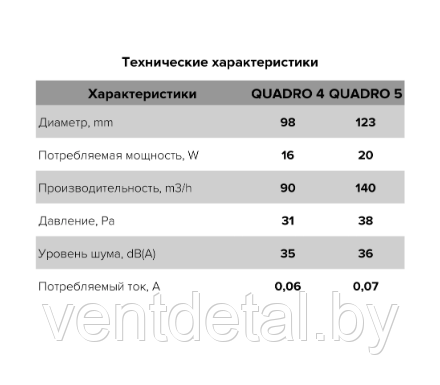 Вентилятор бытовой D123 QUADRO 5 ERA - фото 7 - id-p217002130