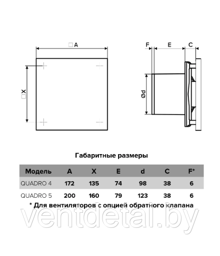 Вентилятор бытовой D123 QUADRO 5-02 ERA + выключатель - фото 6 - id-p217005656