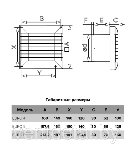 Вентилятор бытовой D100 EURO 4A ERA + автоматические жалюзи - фото 5 - id-p217068326