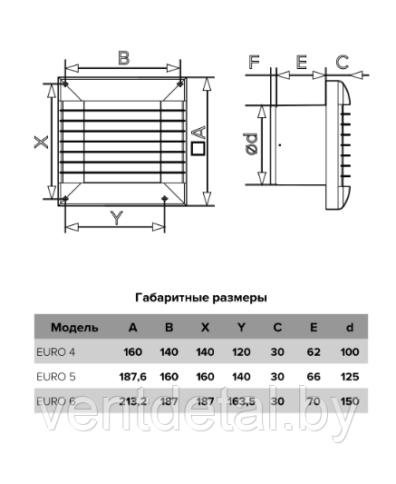 Вентилятор бытовой D125 EURO 5A ERA + автоматические жалюзи - фото 6 - id-p217068344