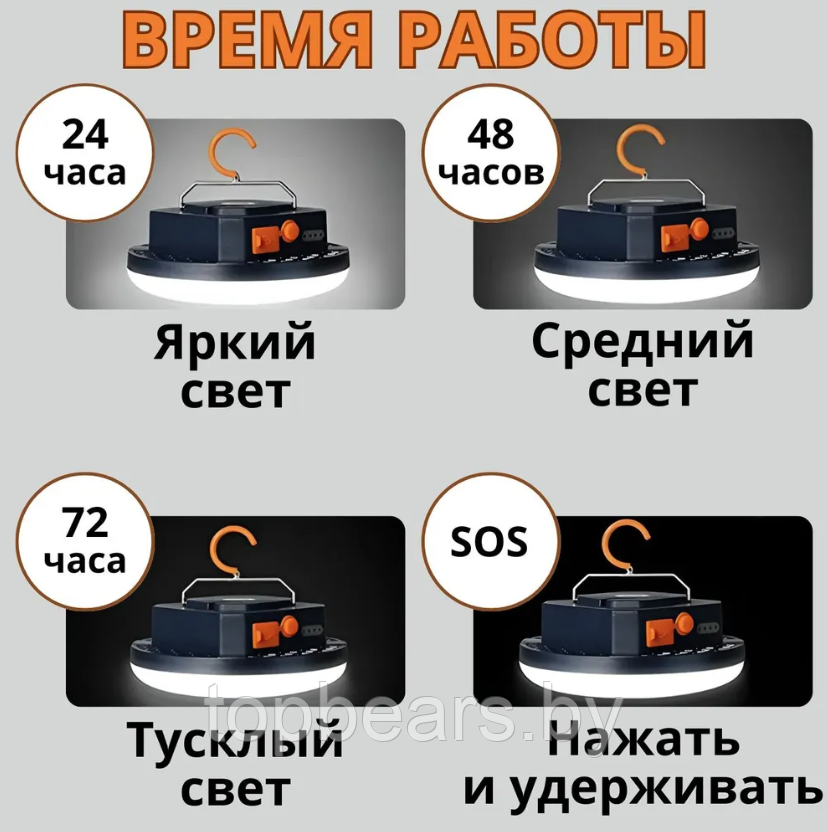 Перезаряжаемый кемпинговый фонарь Lithium-ion Led multi-function lighting с магнитом (4 режима свечения, USB, - фото 2 - id-p204097085