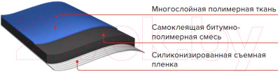 Подкладочный ковер Технониколь Anderep Next Self - фото 2 - id-p217202904