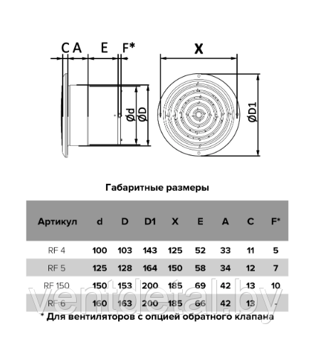 Вентилятор бытовой D125 RF 5 AURAMAX - фото 6 - id-p217346789