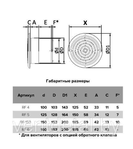 Вентилятор бытовой D150 RF 150 AURAMAX - фото 5 - id-p217346806