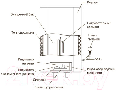 Накопительный водонагреватель Electrolux EWH 80 Formax DL - фото 10 - id-p217387298