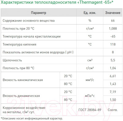 Теплоноситель для систем отопления Thermagent -65°C - фото 4 - id-p217405986