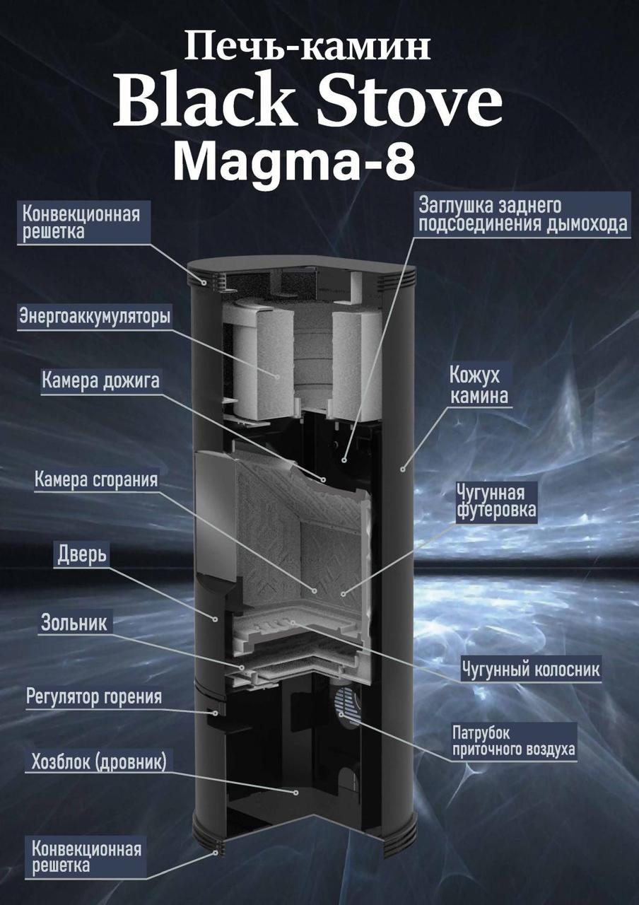 Печь-камин Magma-8 - фото 2 - id-p217442101