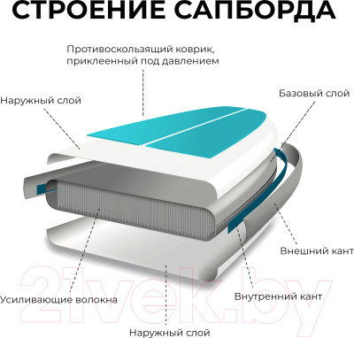 SUP-борд HIPER Boat / 0066 - фото 5 - id-p217480676