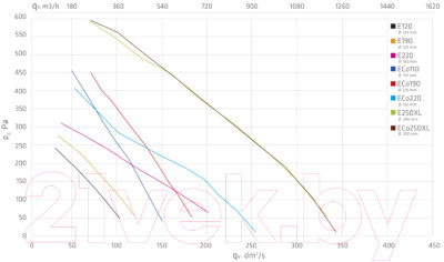 Выход вентиляционный на крышу Vilpe Е190Р/125/500 RR23 / 73597 - фото 2 - id-p217494503